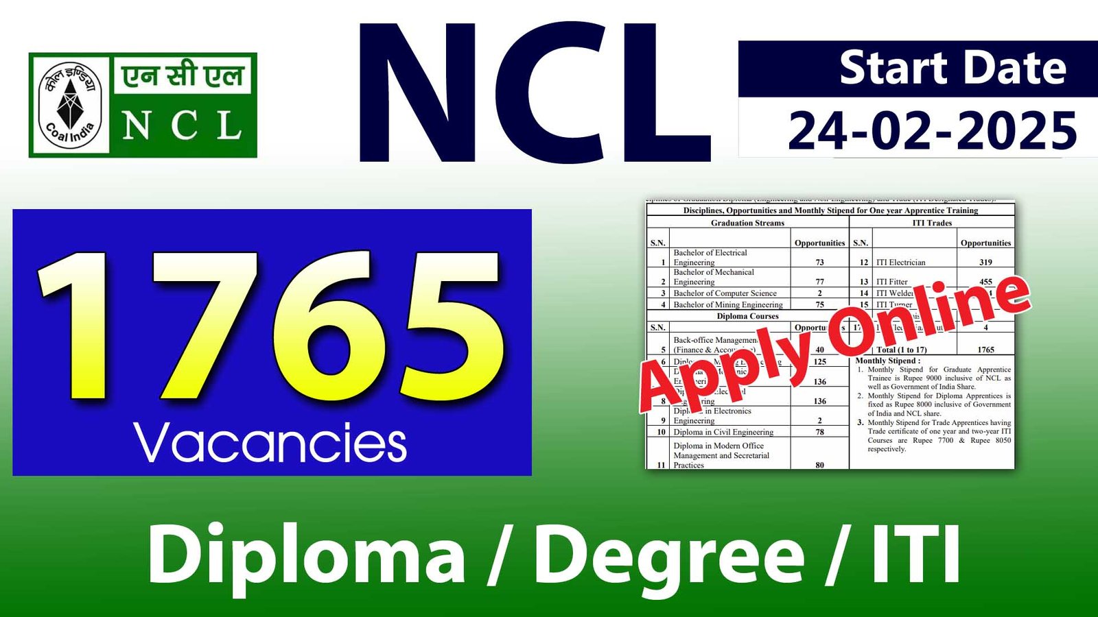 NCL Notification 2025