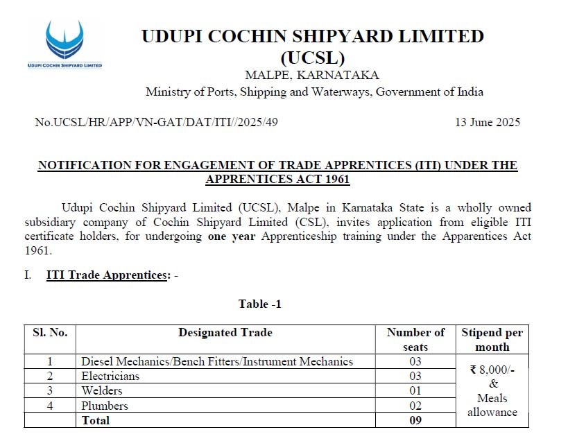 Udupi Cochin Shipyard Ltd (UCSL)