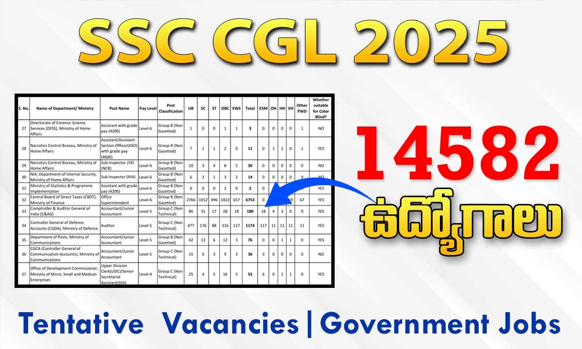Tentative SSC CGL 2025 Vacancies