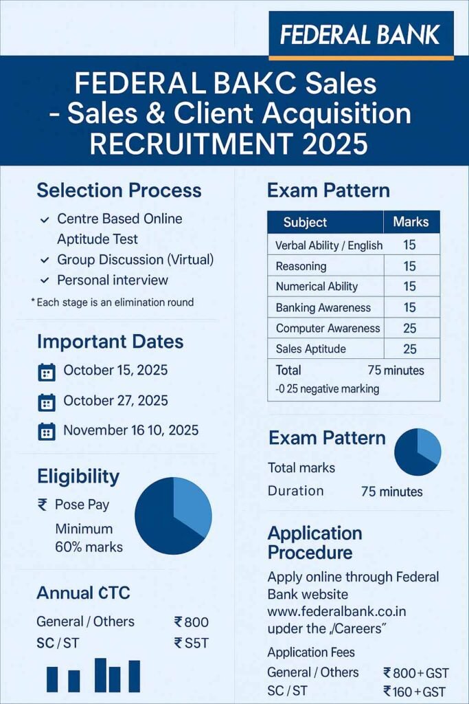 Federal Bank Job