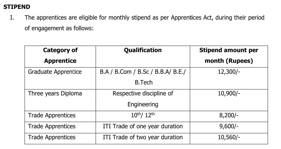 ONGC Apprenticeship 2025