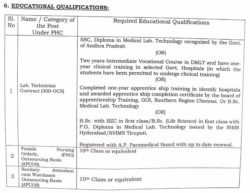 AP Government PHC Recruitment 2026