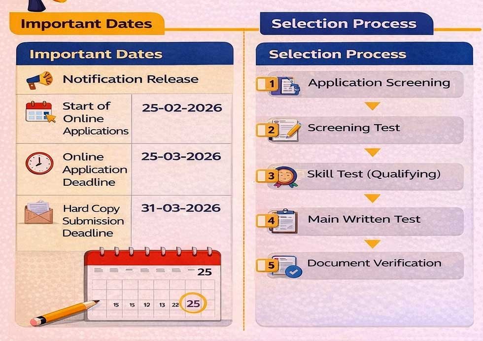 NIT Tiruchirappalli Recruitment 2026 