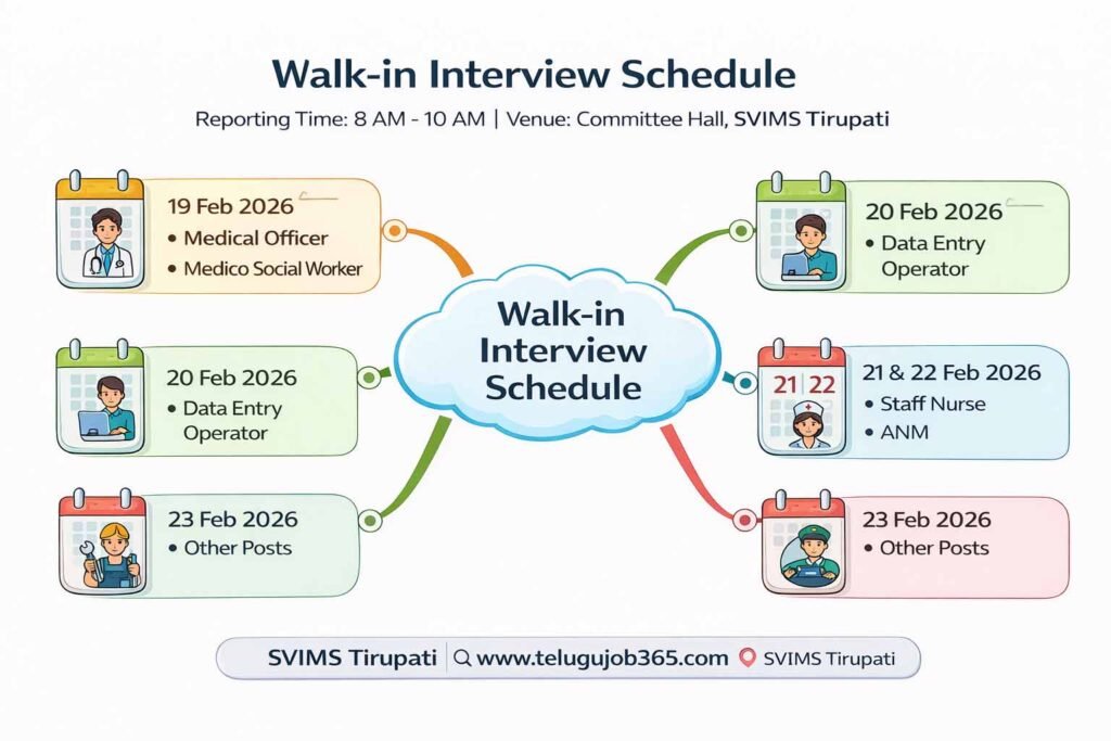 SVIMS Tirupati Recruitment 2026 interviwe shedule