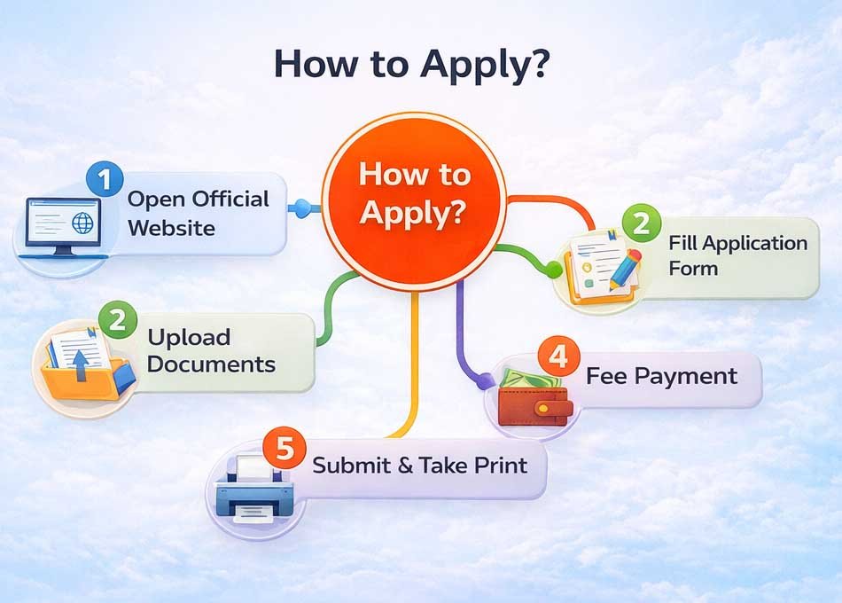 Sri Venkateswara College Delhi Non-Teaching Recruitment 2026