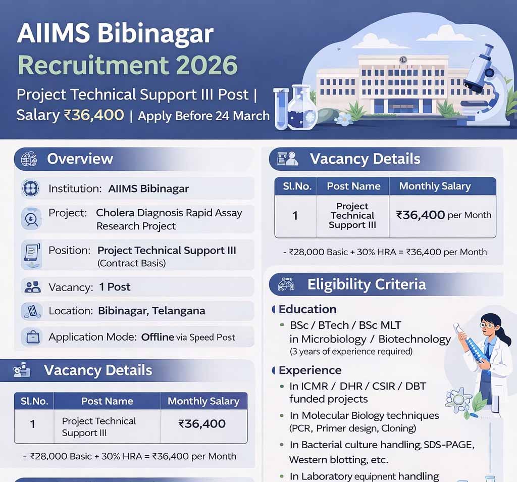 AIIMS Bibinagar Project Technical Support III Recruitment 2026