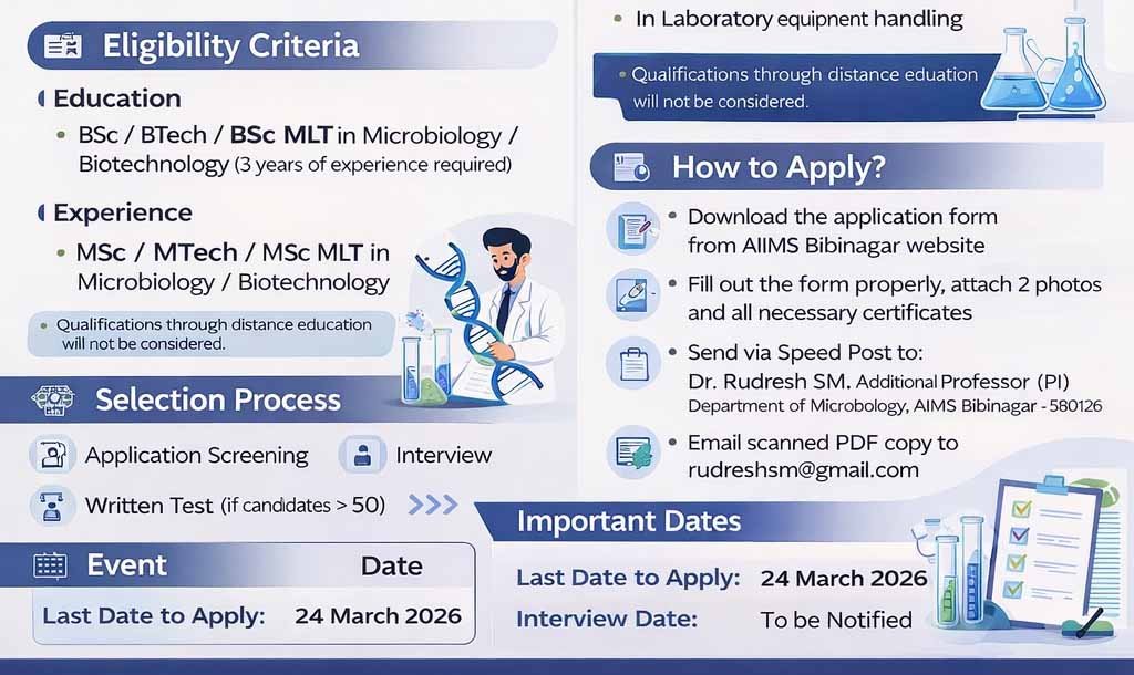 AIIMS Bibinagar Project Technical Support III Recruitment 2026