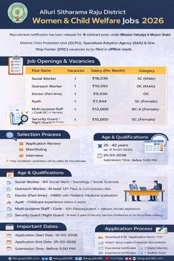 Alluri Sitharama Raju District Women & Child Welfare Recruitment 2026