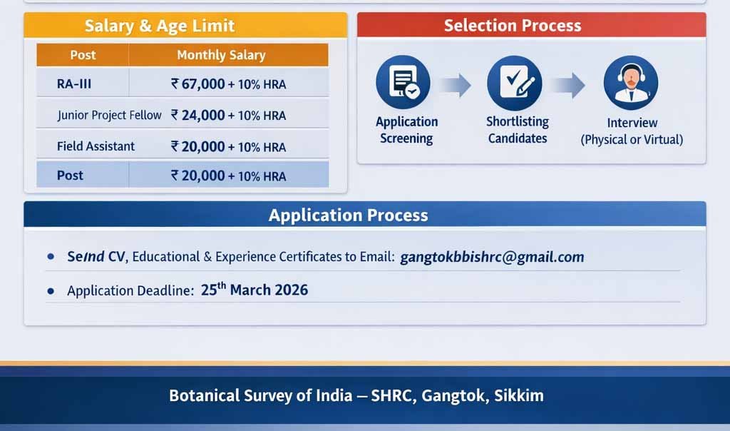 BSI SHRC NMHS Recruitment 