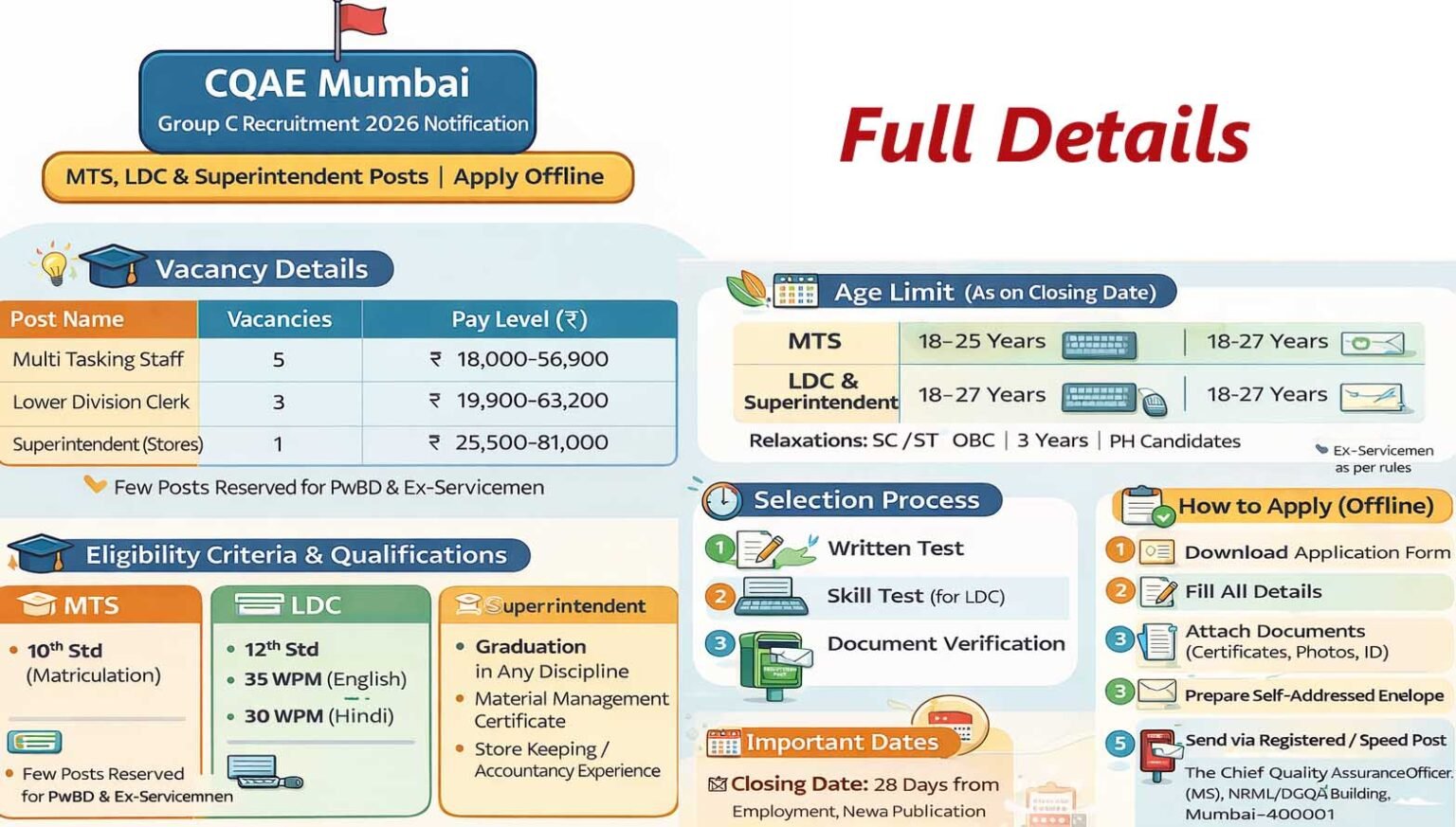 CQAE Mumbai Group C Recruitment 2026 – MTS, LDC posts | Apply Offline ...
