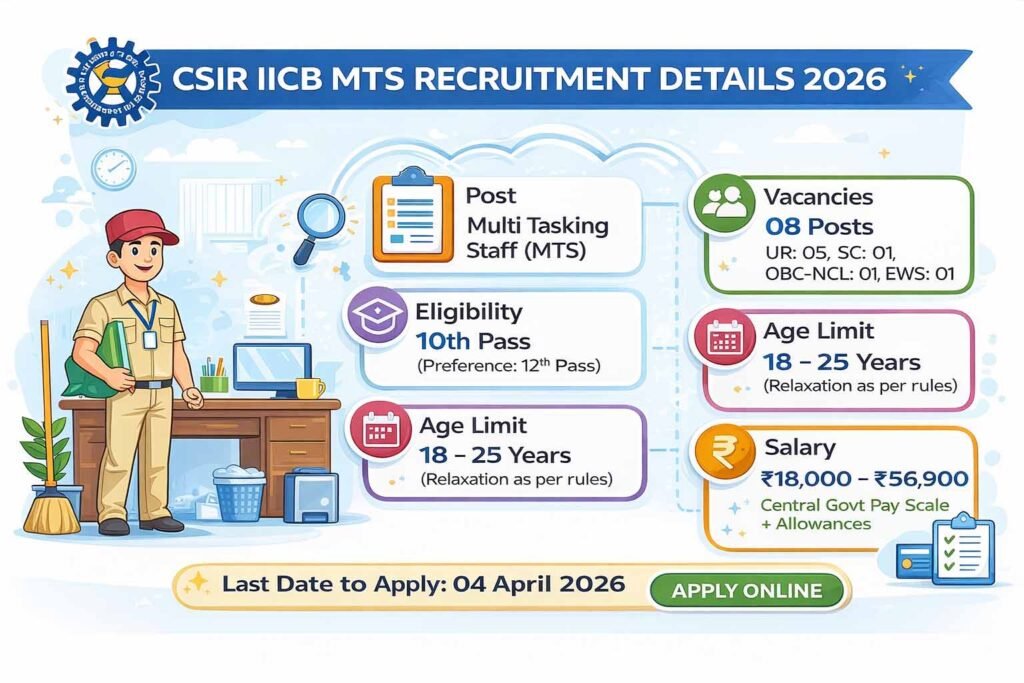 CSIR IICB MTS Recruitment