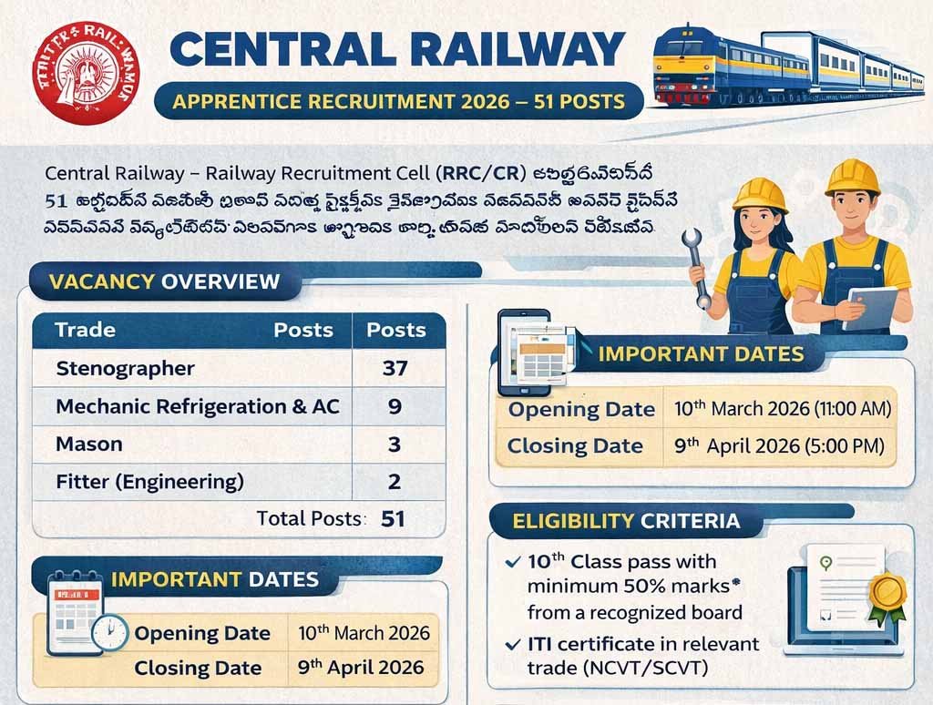 Central Railway Apprentice Recruitment 2026