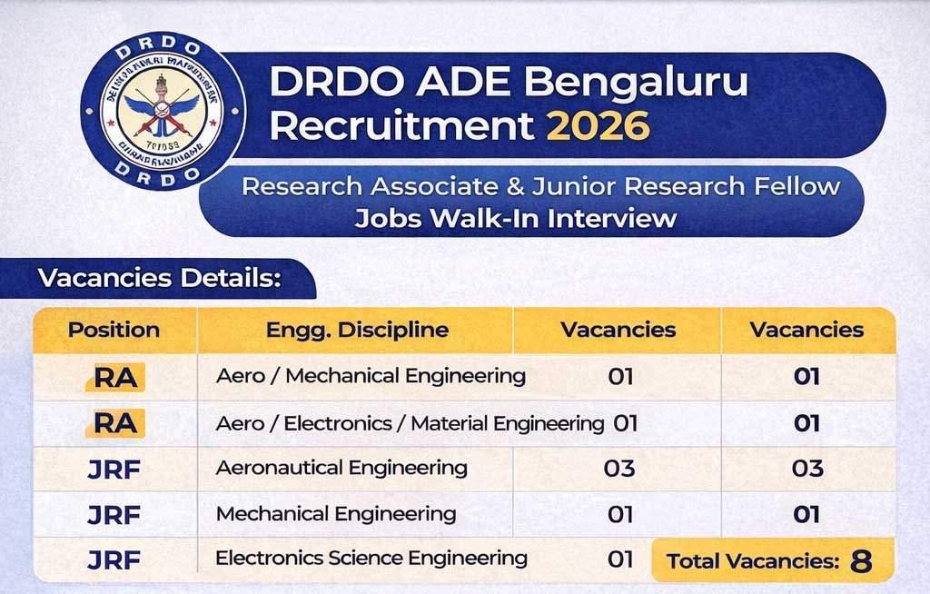 DRDO ADE Bengaluru Recruitment 2026 posts
