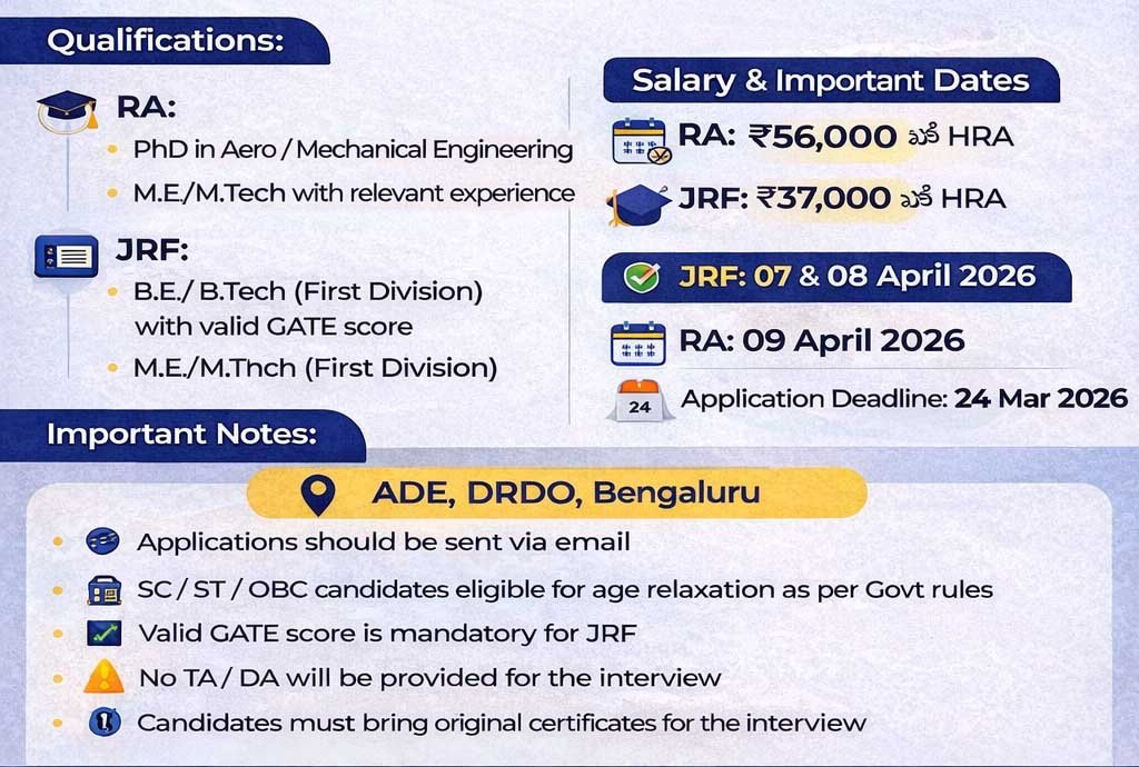 DRDO ADE Bengaluru Recruitment 2026