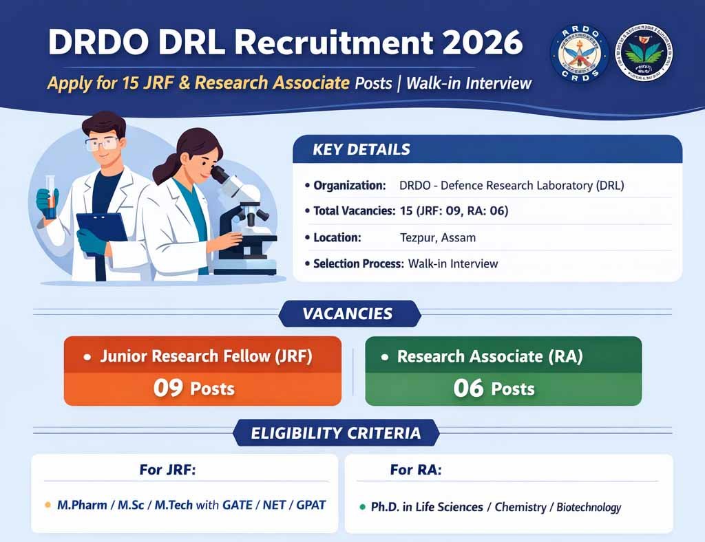 DRDO DRL Recruitment 2026