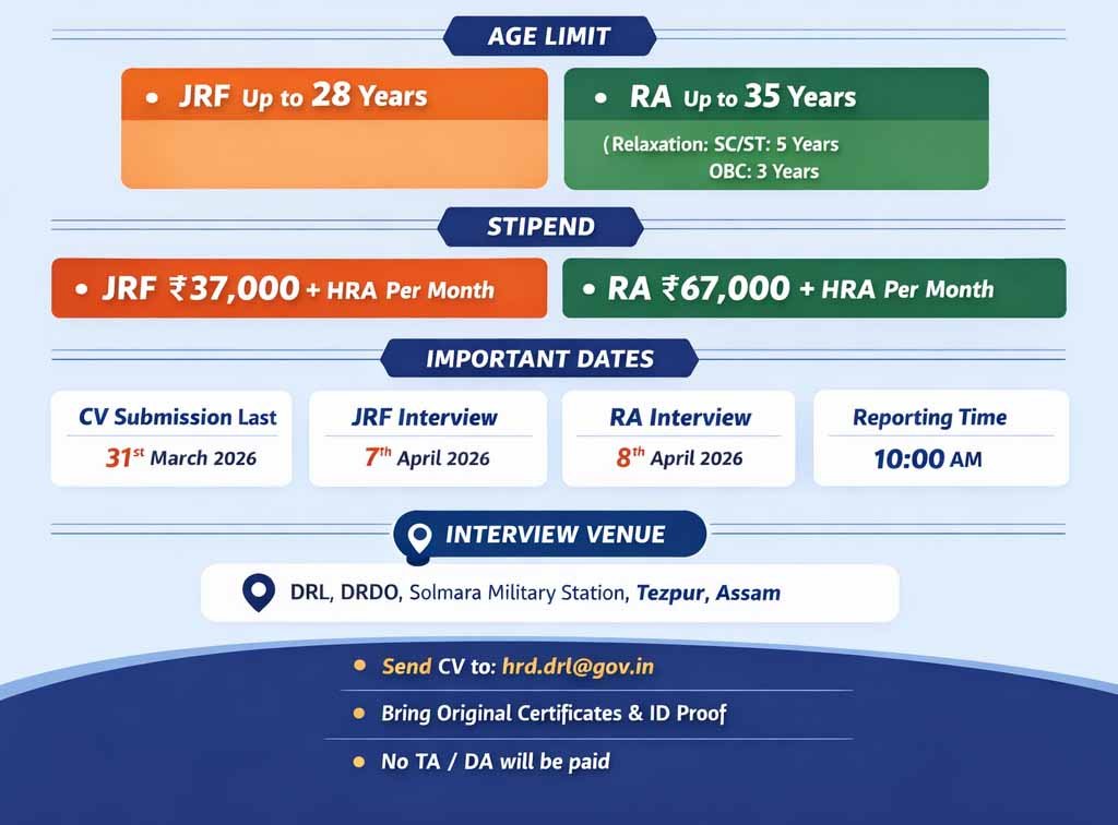 DRDO DRL Recruitment 2026