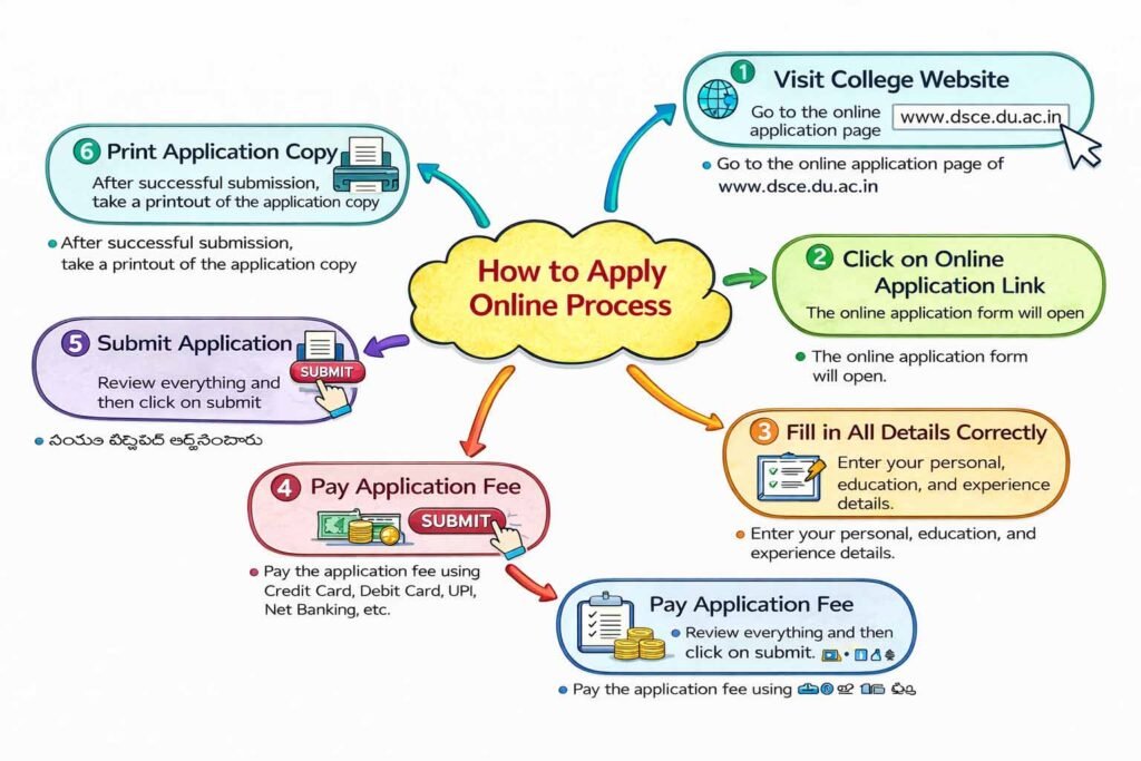 Dyal Singh Evening College Non-Teaching 