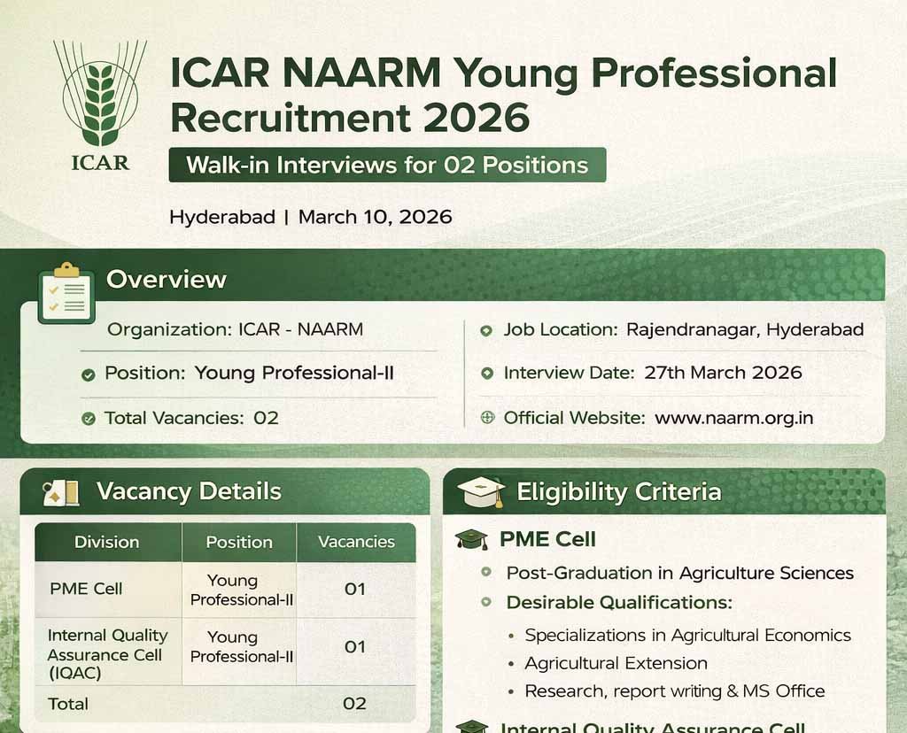 ICAR NAARM Young Professional Recruitment 2026