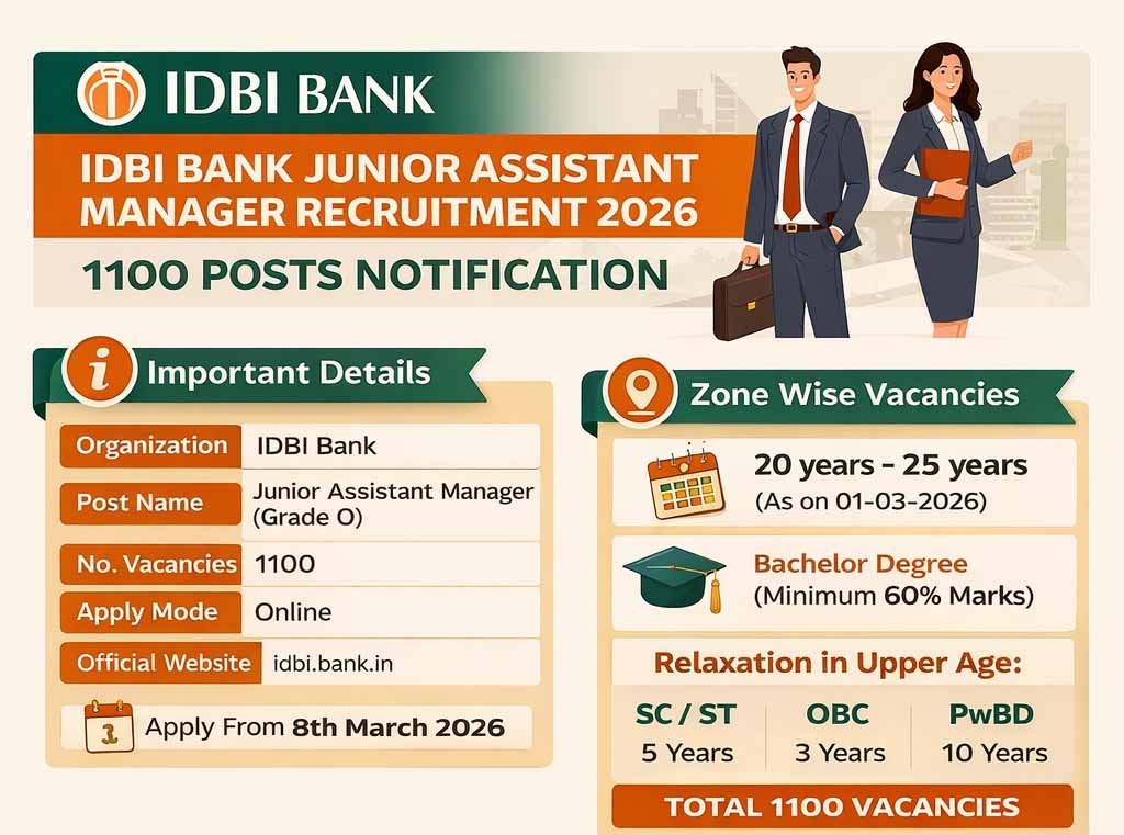 IDBI Bank Junior Assistant Manager Recruitment 2026
