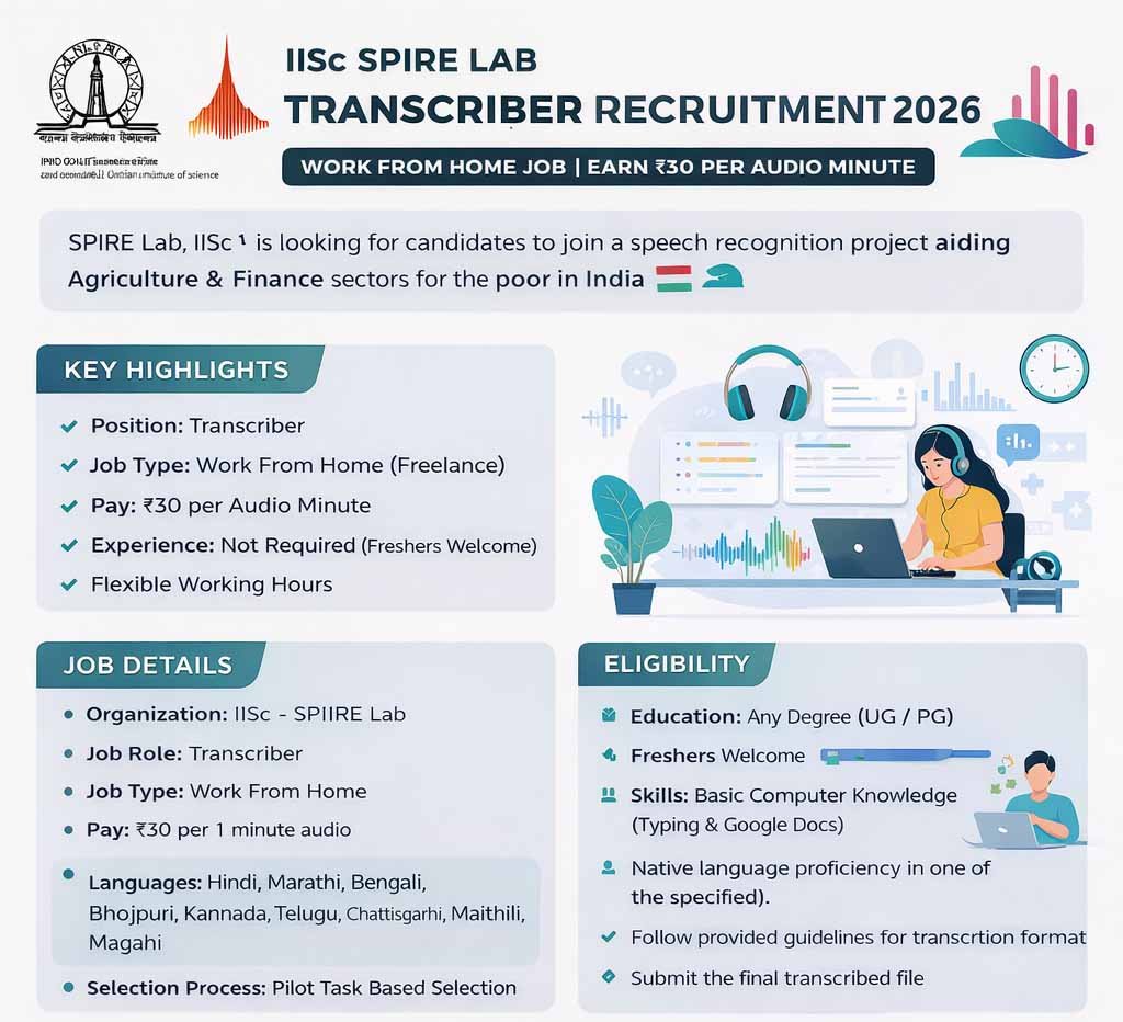 IISc SPIRE Lab Transcriber Recruitment 2026