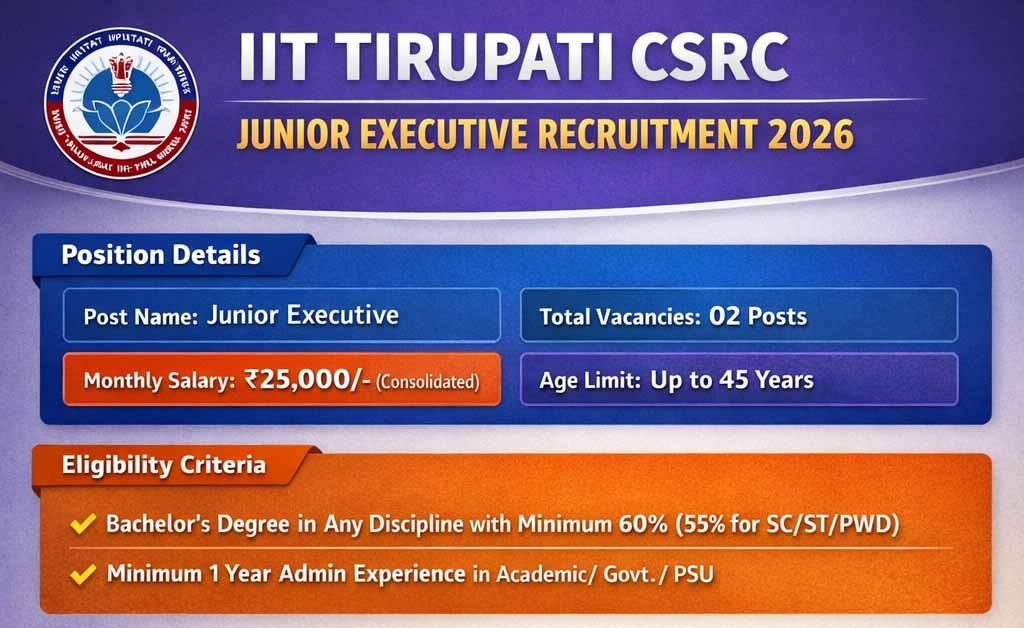 IIT Tirupati CSRC Junior Executive Recruitment 2026 Notification