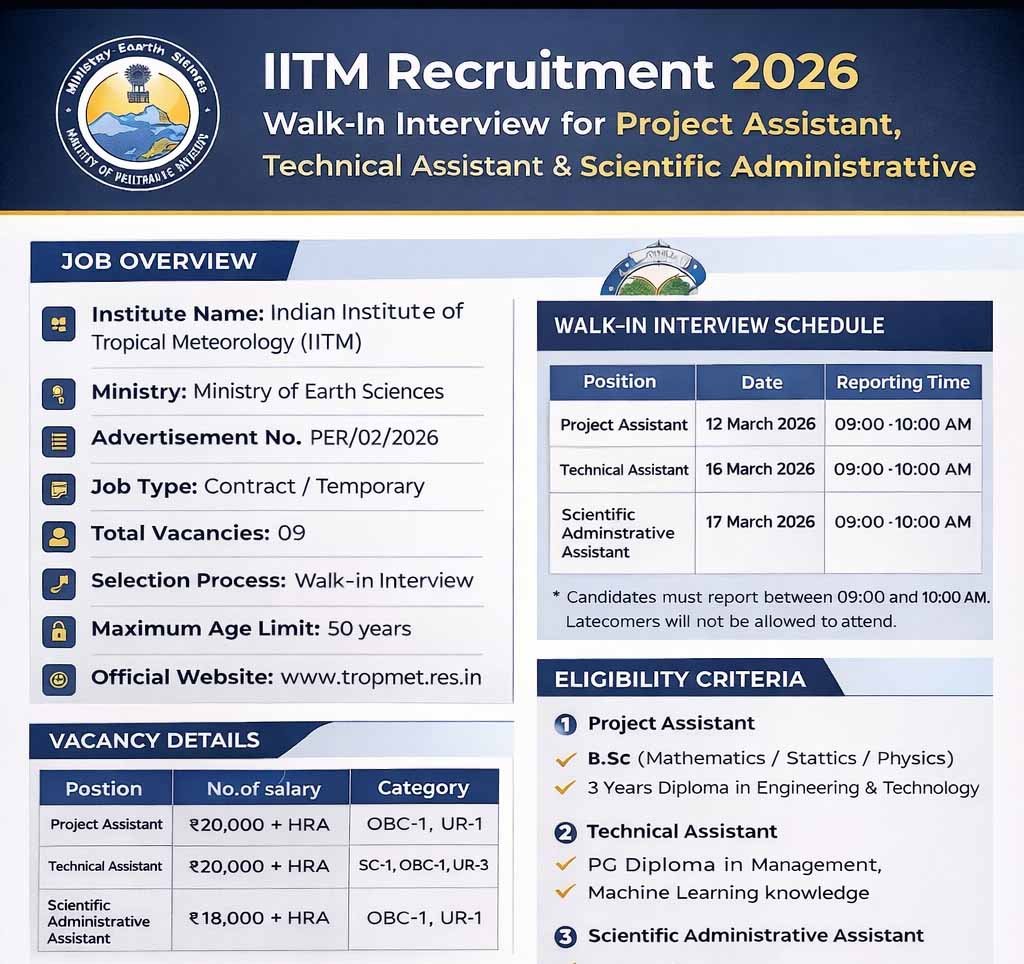 IITM Recruitment 2026 Walk-in Interview