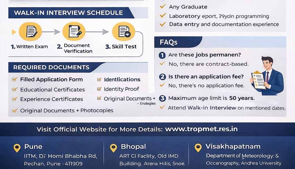 IITM Recruitment 2026 Walk-in Interview