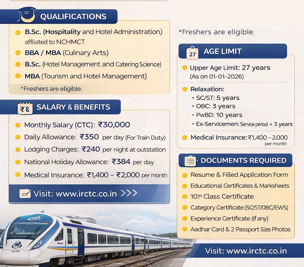 IRCTC Hospitality Monitors jobs