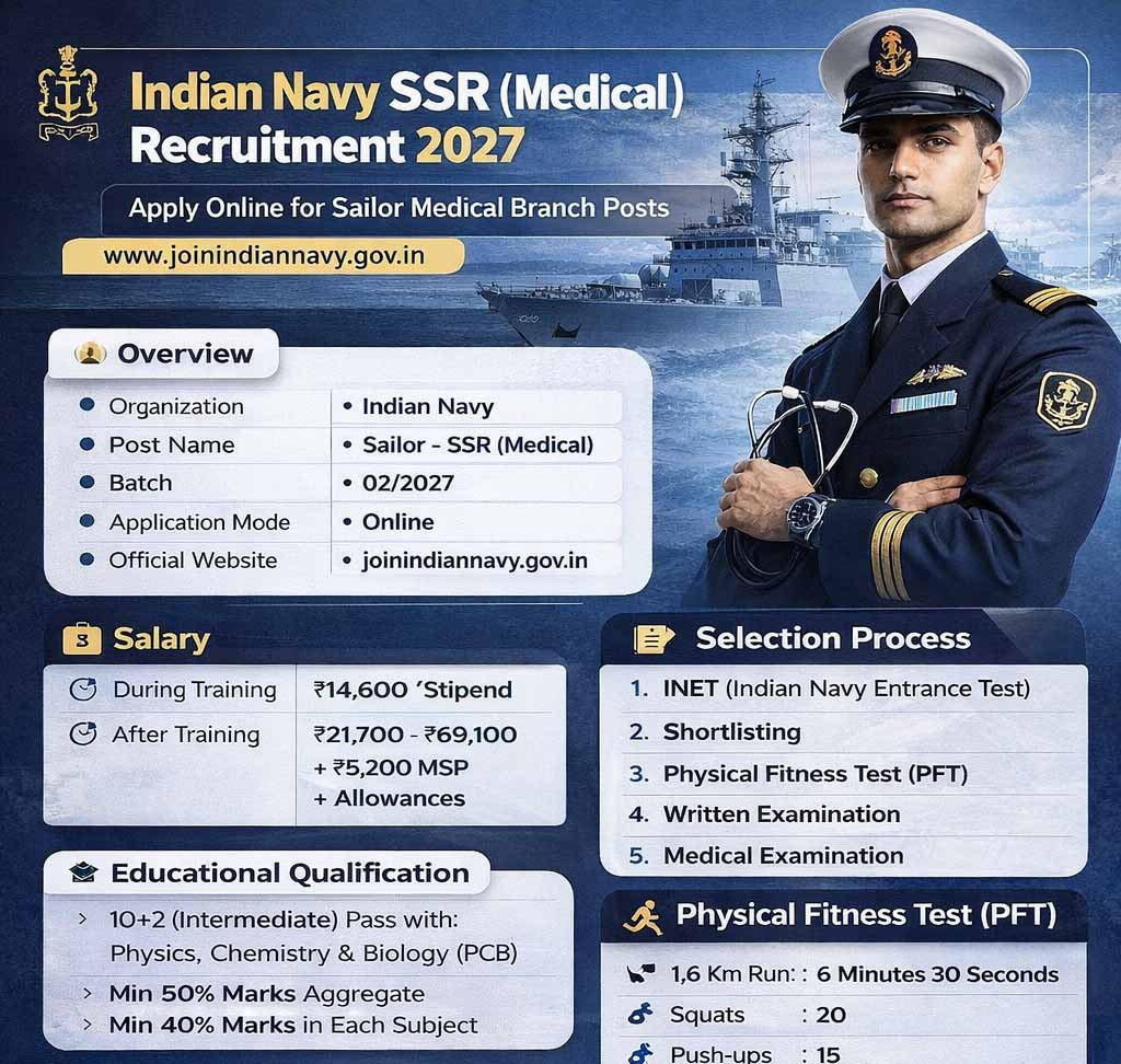 Indian Navy SSR (Medical) Recruitment 2027
