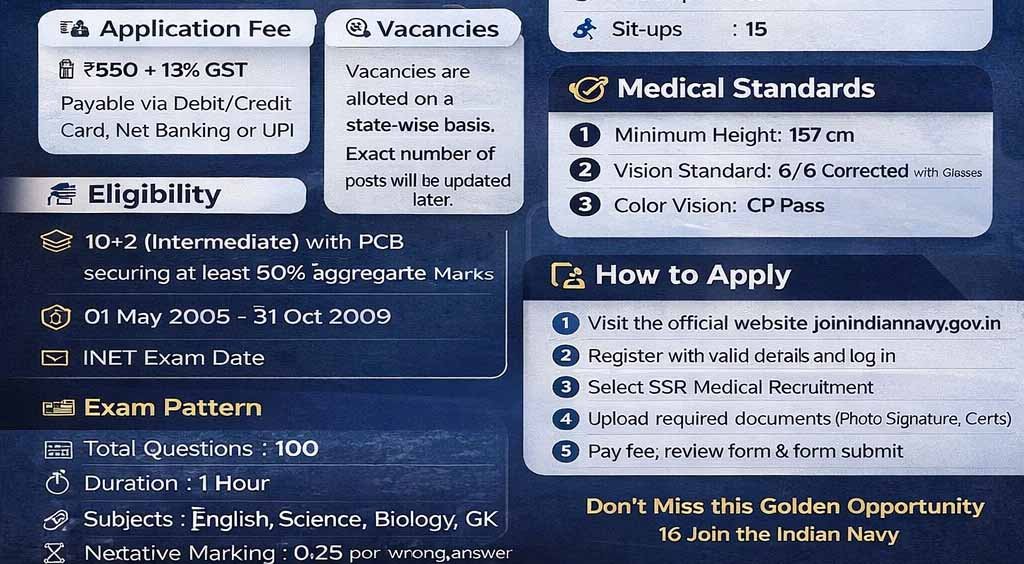 Indian Navy SSR (Medical) Recruitment 2027