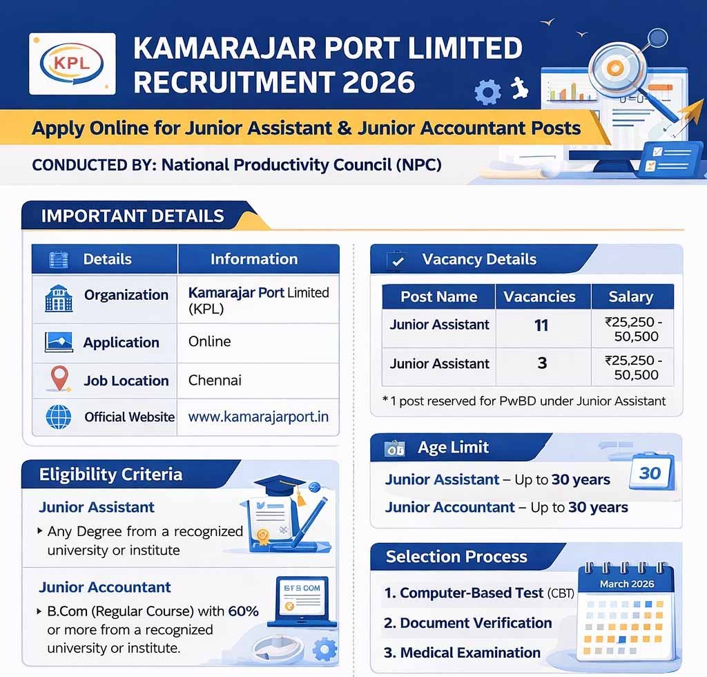 Kamarajar Port Recruitment 2026