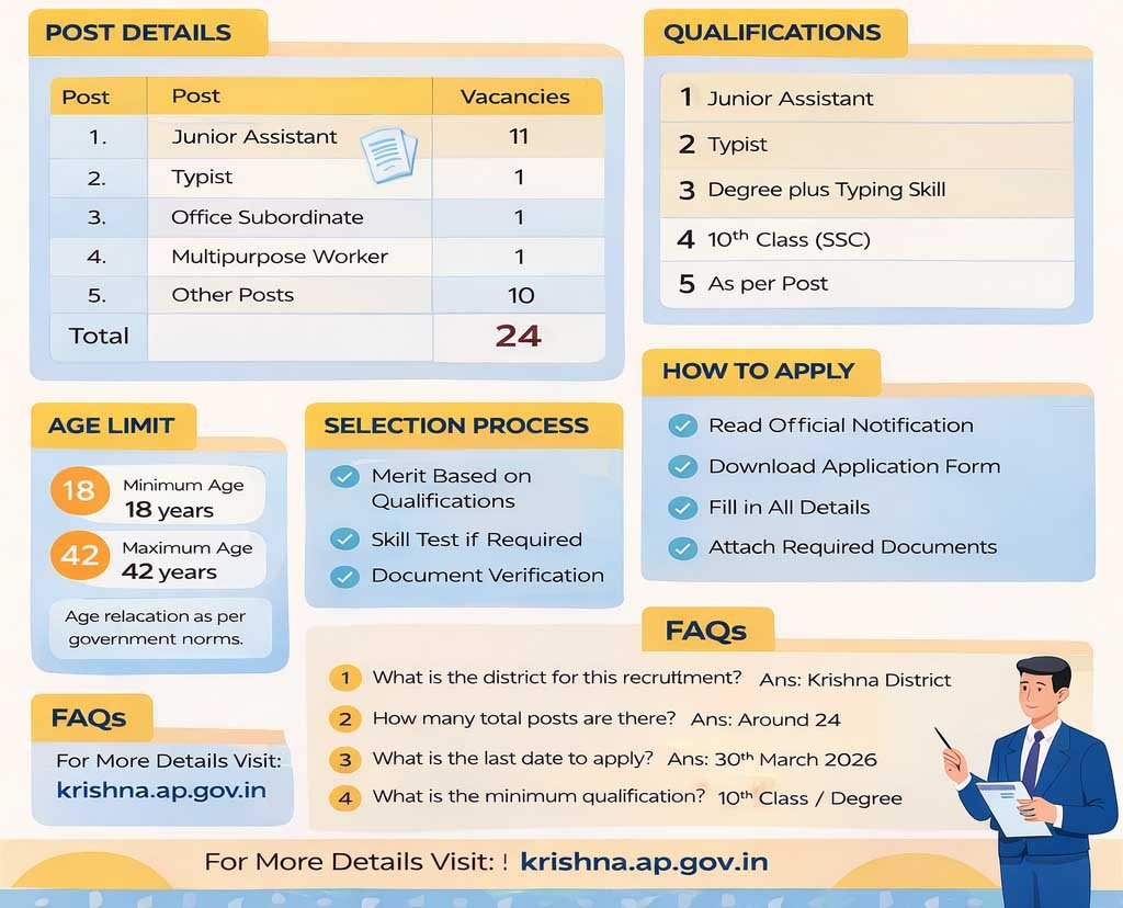 Krishna District Outsourcing Recruitment 2026