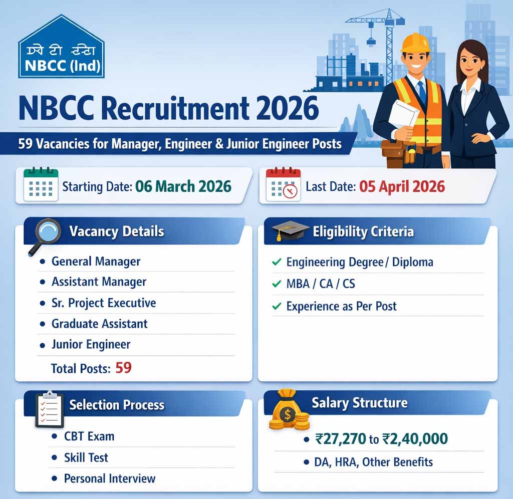 NBCC Recruitment 2026 – 59 Vacancies