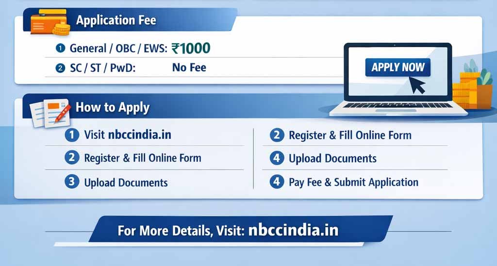 NBCC Recruitment 2026 – 59 Vacancies