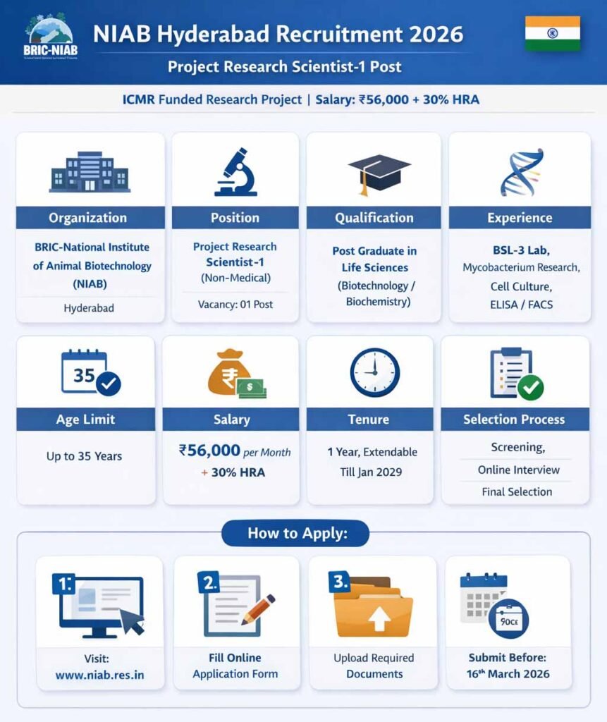 NIAB Hyderabad Recruitment 2026 