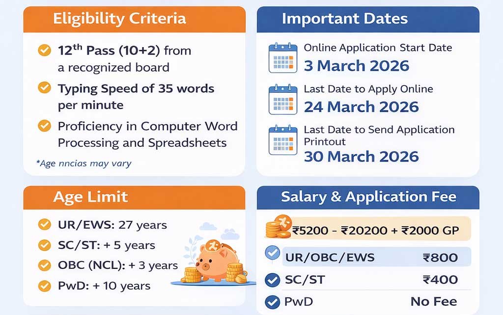 NIT Patna Junior Assistant Recruitment infograph