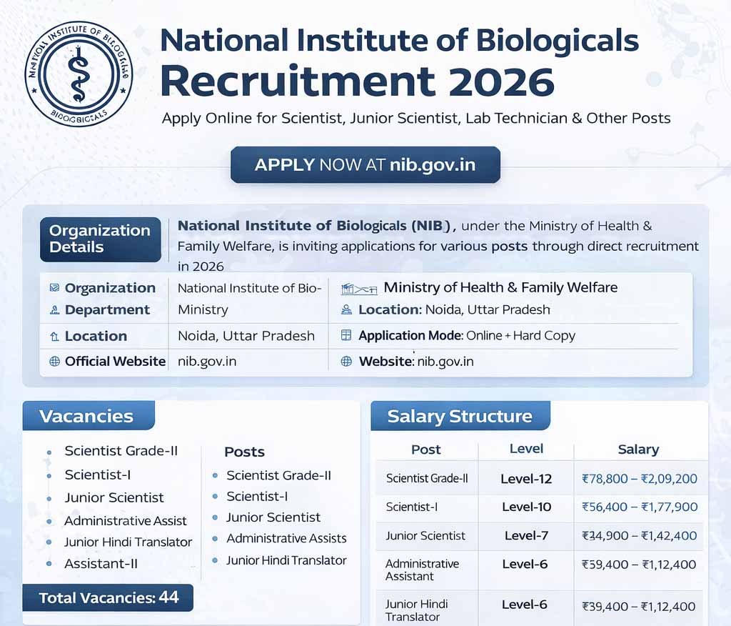 National Institute of Biologicals Recruitment 2026