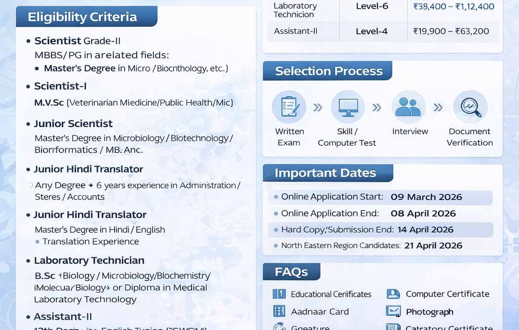 National Institute of Biologicals Recruitment 2026