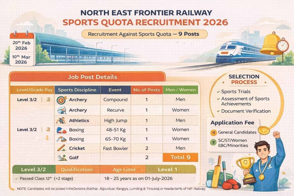 Northeast Frontier Railway Sports Quota Recruitment 2026