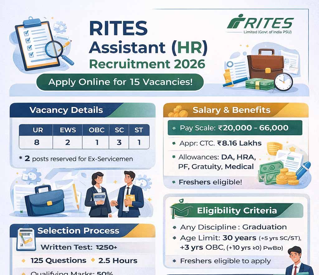 RITES Assistant HR Recruitment 2026