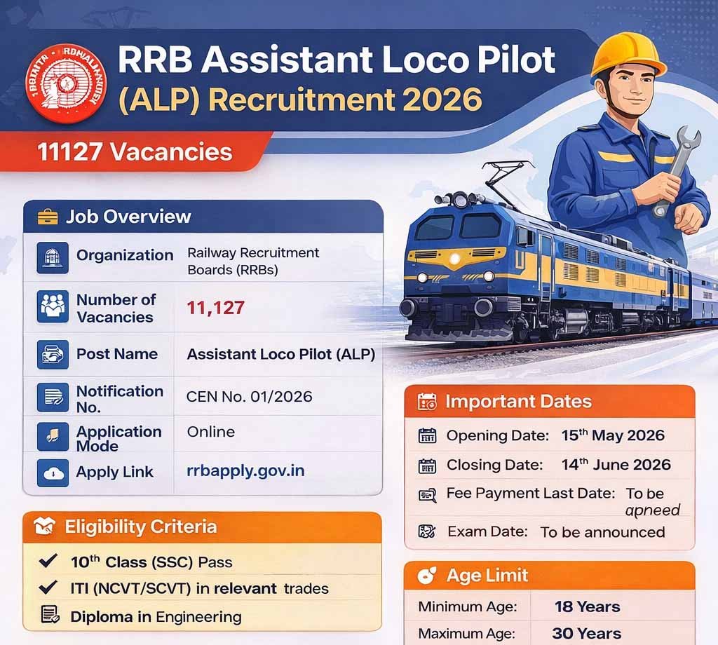 RRB Assistant Loco Pilot (ALP) Recruitment 2026