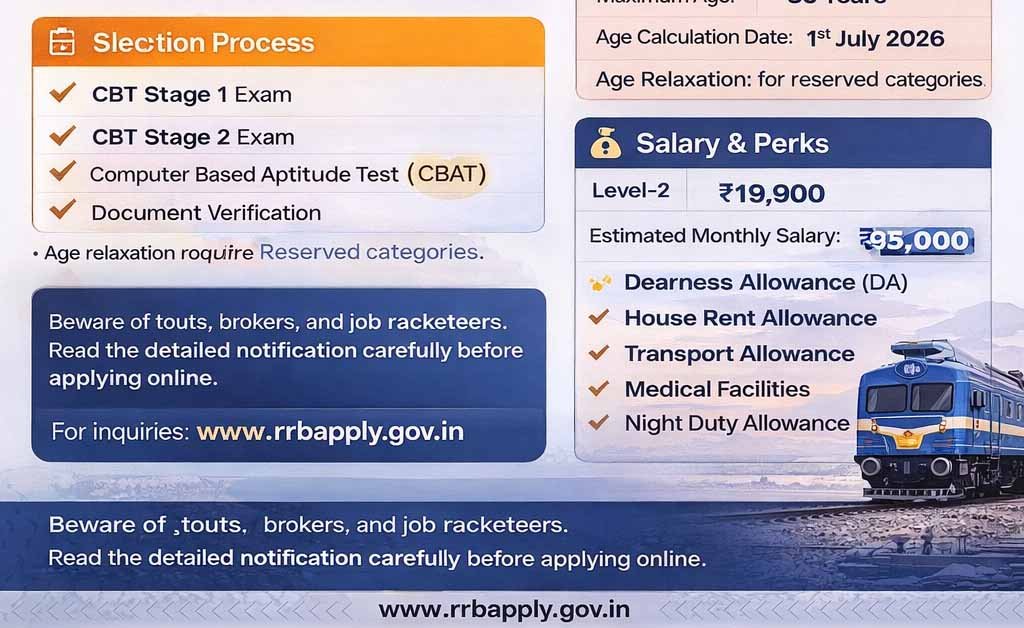 RRB Assistant Loco Pilot (ALP) Recruitment 2026