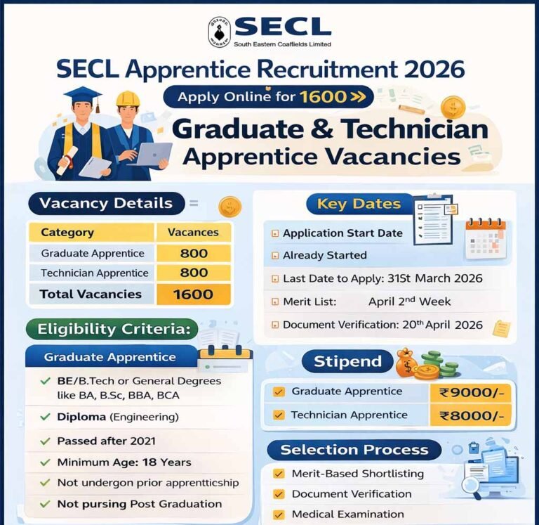 Secl Engineering SECL Apprentice Recruitment 2026 - Telugu Job 365