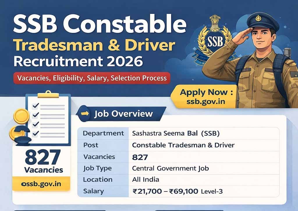 SSB Constable Tradesman & Driver Recruitment 2026