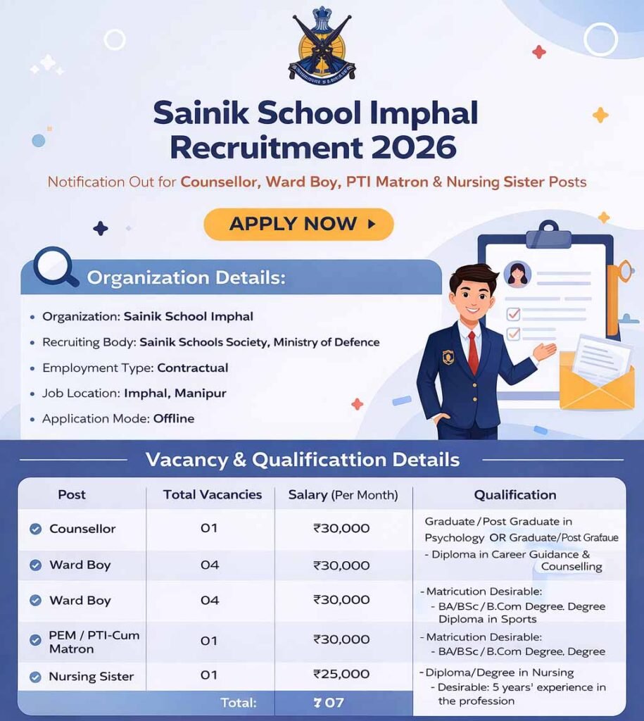 Sainik School Imphal Recruitment 2026 Notification