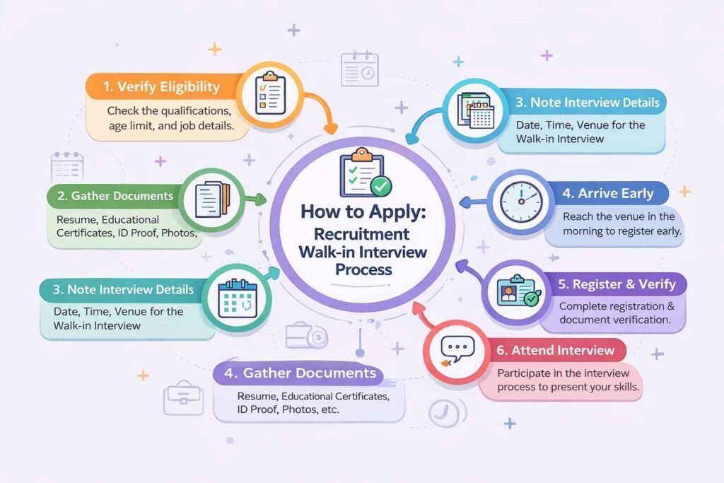 Technical Assistant & Multitasking Staff Recruitment 2026