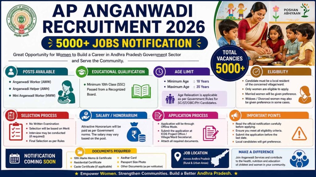 AP Anganwadi Recruitment 2026 – 5000+ Vacancy