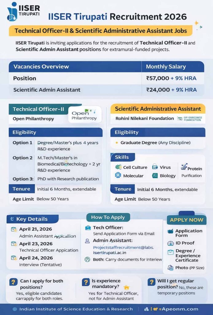 IISER Tirupati Recruitment 2026 Notification