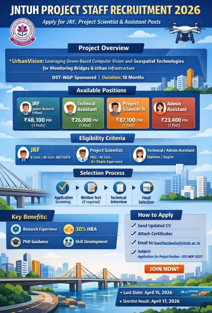 JNTUH Project Staff Recruitment 2026 Notification