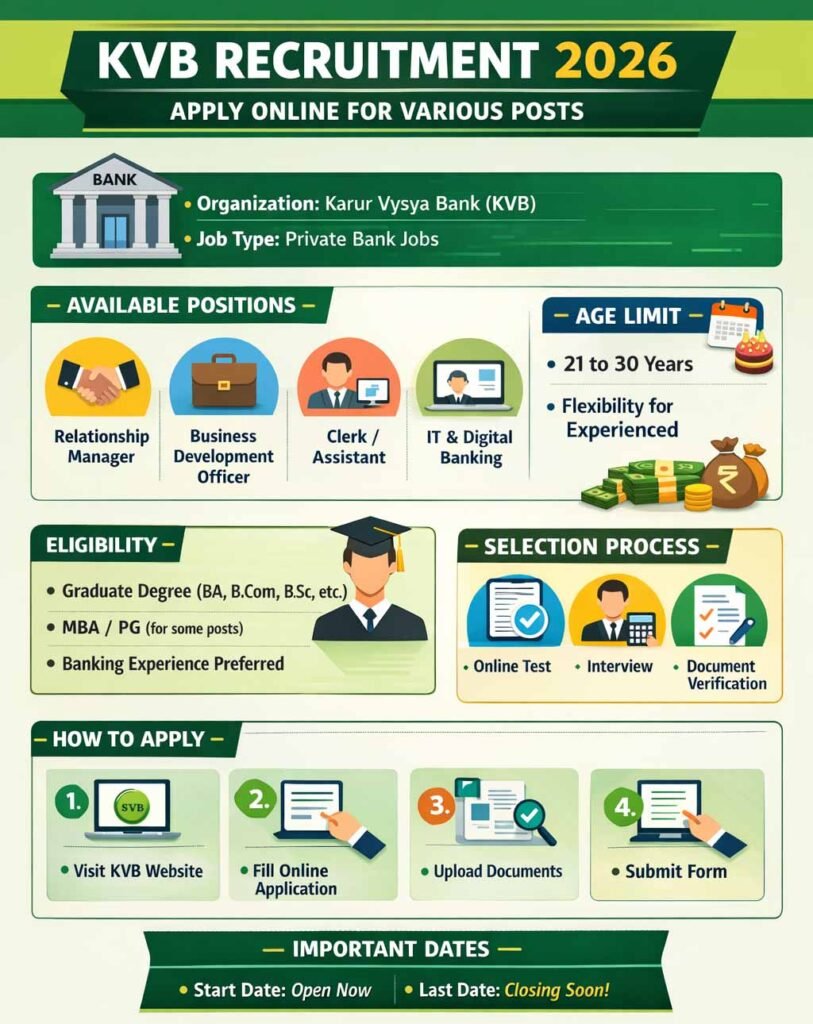 KVB Recruitment 2026